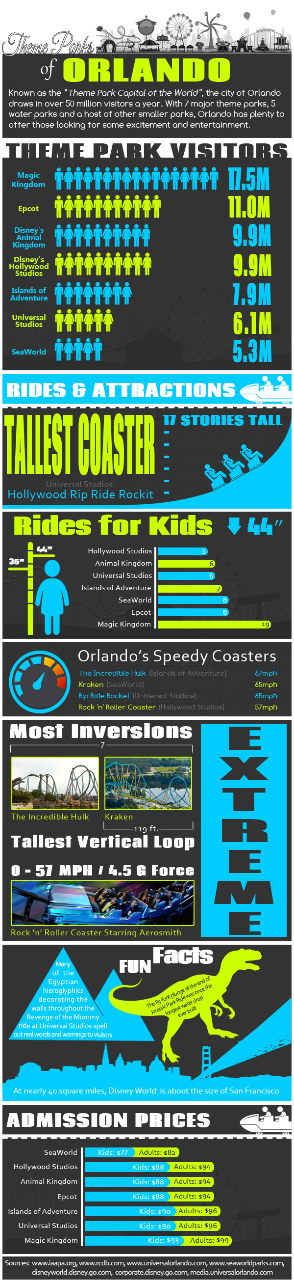 Theme Parks of Orlando Infographic