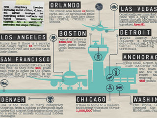 Infographic: U.S. Airport Fun Facts, Conspiracy Theories and Rumors